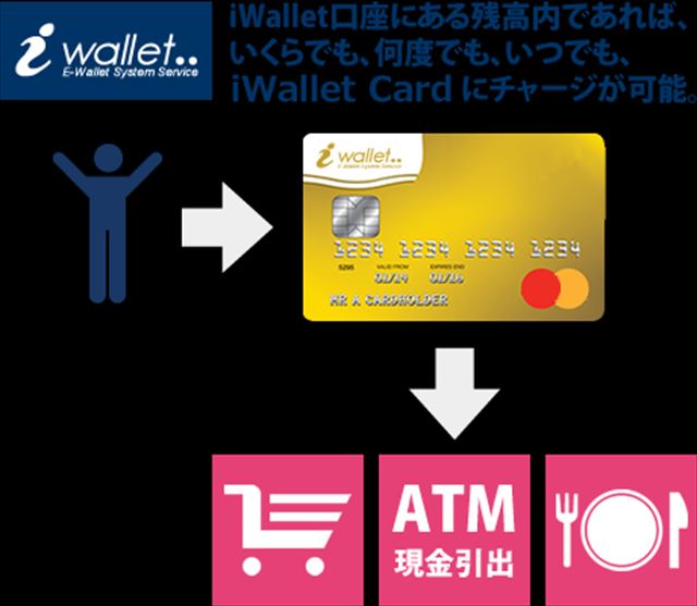 iwalletcard